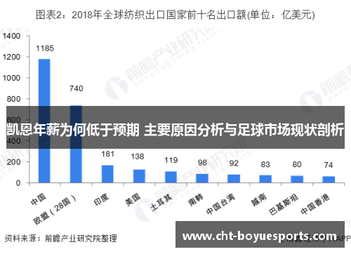 凯恩年薪为何低于预期 主要原因分析与足球市场现状剖析