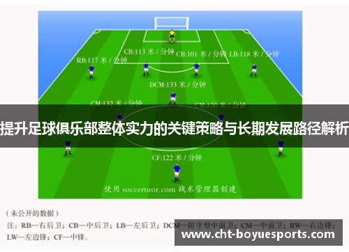 提升足球俱乐部整体实力的关键策略与长期发展路径解析