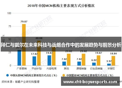 拜仁与戴尔在未来科技与战略合作中的发展趋势与前景分析 拜仁与戴尔在未来科技与战略合作中的发展趋势与前景分析