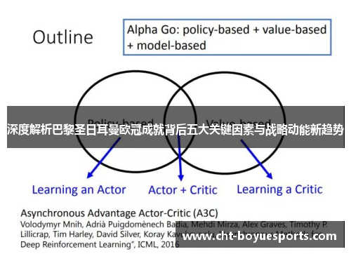 深度解析巴黎圣日耳曼欧冠成就背后五大关键因素与战略动能新趋势