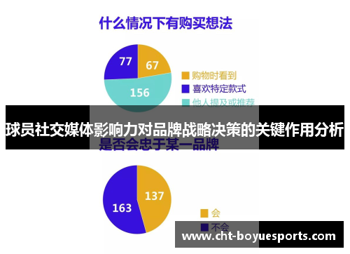 球员社交媒体影响力对品牌战略决策的关键作用分析