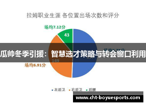 瓜帅冬季引援：智慧选才策略与转会窗口利用