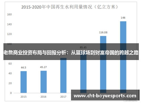 老詹商业投资布局与回报分析：从篮球场到财富帝国的跨越之路