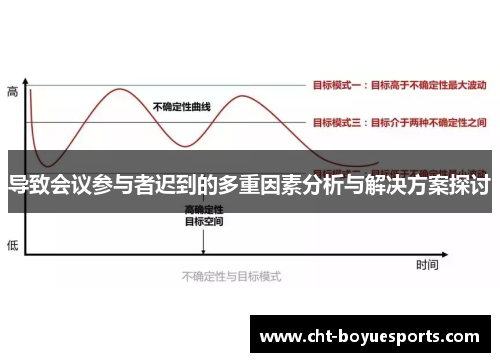 导致会议参与者迟到的多重因素分析与解决方案探讨