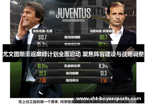 尤文图斯重返巅峰计划全面启动 聚焦阵容建设与战略调整 尤文图斯重返巅峰计划全面启动 聚焦阵容建设与战略调整