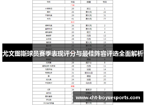 尤文图斯球员赛季表现评分与最佳阵容评选全面解析