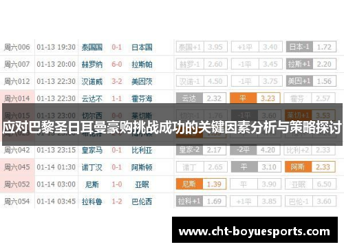 应对巴黎圣日耳曼豪购挑战成功的关键因素分析与策略探讨