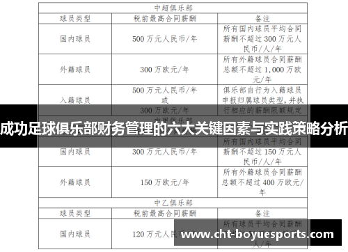 成功足球俱乐部财务管理的六大关键因素与实践策略分析