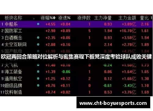 欧冠两回合策略对位解析与密集赛程下板凳深度考验球队成败关键