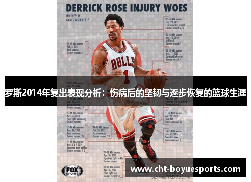罗斯2014年复出表现分析：伤病后的坚韧与逐步恢复的篮球生涯