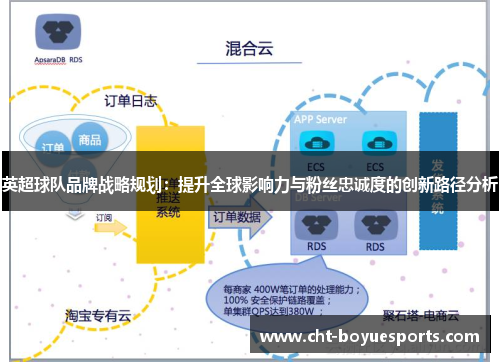 英超球队品牌战略规划：提升全球影响力与粉丝忠诚度的创新路径分析